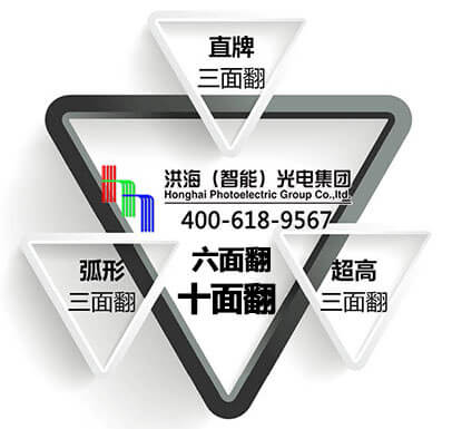 三面翻廣告位不足，怎么辦？就選洪海六面翻、十面翻